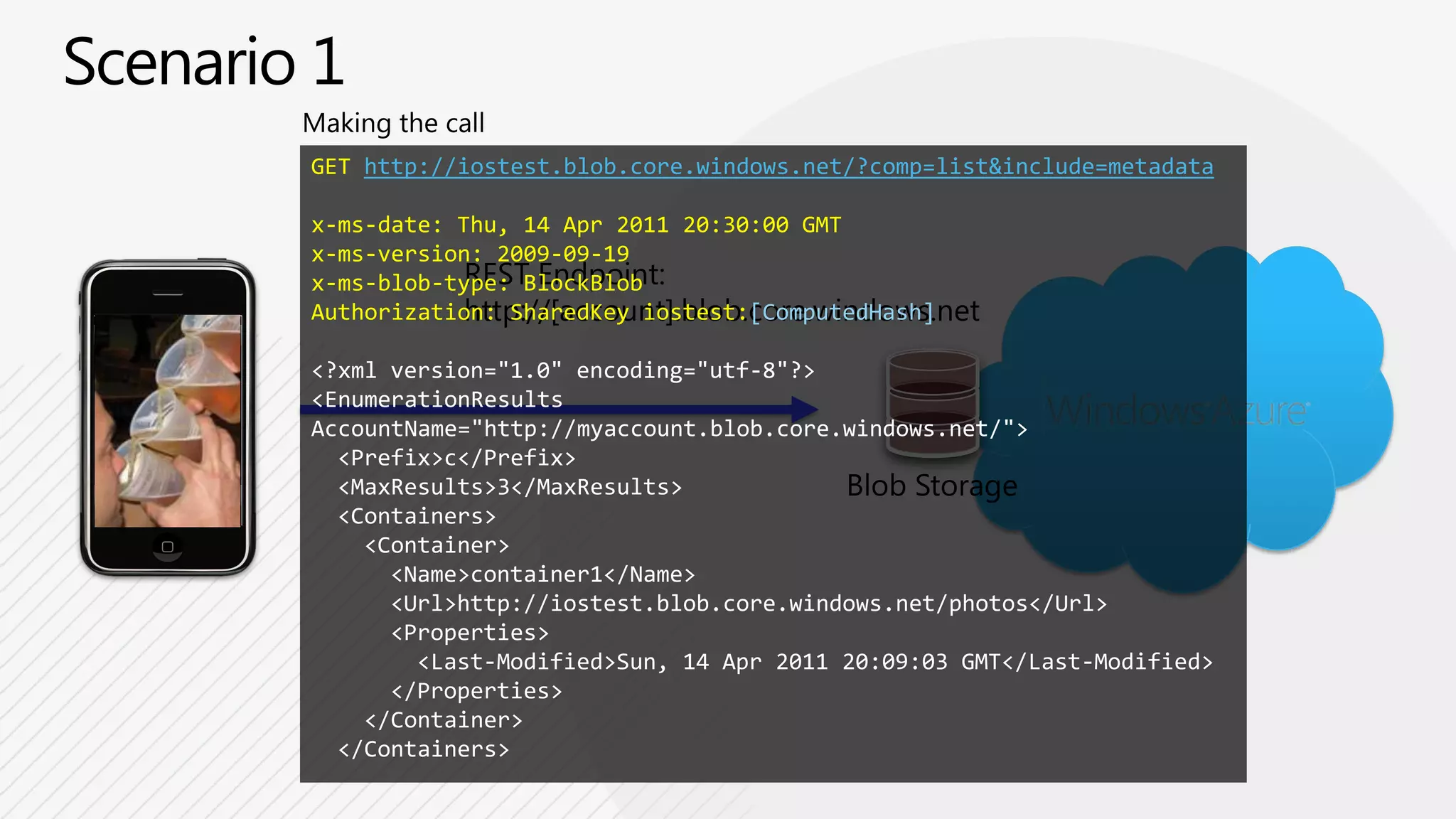REST Endpoint:http://[account].blob.core.windows.netList, Create, and Delete Containers