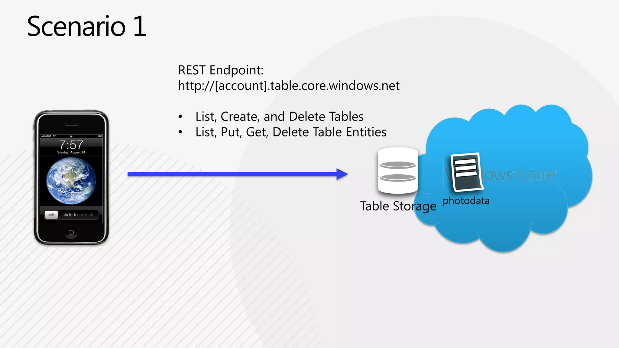 …but how do I get that computed hash?REST Endpoint:http://[account].blob.core.windows.netTo calculate the computed hash:AccountKey: /9seXadQ9HwOpXUO1jKxFN8q…Request: GET\n\n\n\n\n\n\n\n\n\n\n\nx-ms-blob-type:BlockBlob\nx-ms-date:Thu, 14 Apr 2011 20:30:00 GMT\nx-ms-version:2009-09-19\n/iostest/\ncomp:list\ninclude:metadataHash = HMACSHA256(UTF8Encode(Request), Base64Decode(AccountKey))Blob StorageAccount Key:  /9seXadQ9HwOpXUO1jKxFN8q…