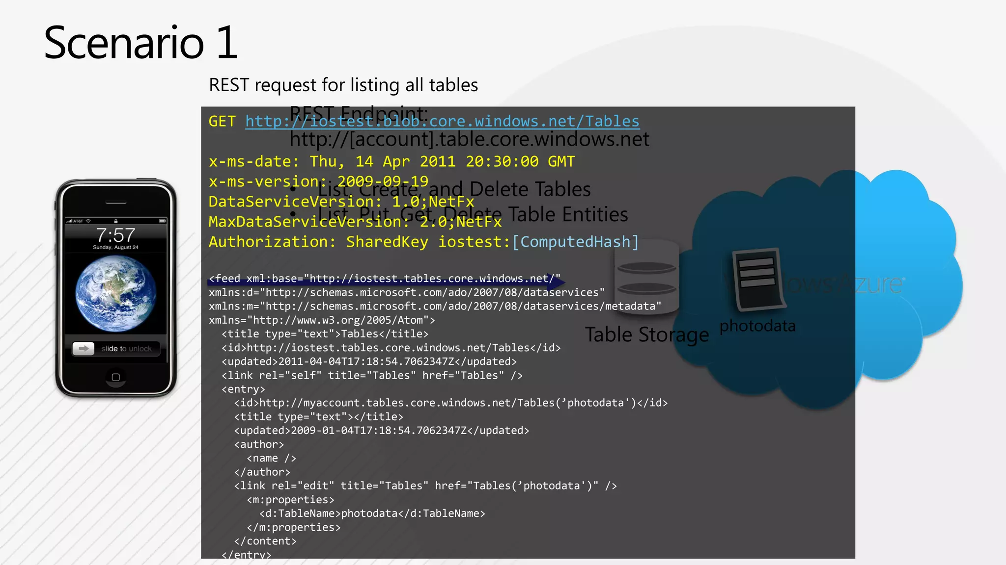 Making the callGET http://iostest.blob.core.windows.net/?comp=list&include=metadatax-ms-date: Thu, 14 Apr 2011 20:30:00 GMTx-ms-version: 2009-09-19x-ms-blob-type: BlockBlobAuthorization: SharedKeyiostest:[ComputedHash]<?xml version="1.0" encoding="utf-8"?><EnumerationResultsAccountName="http://myaccount.blob.core.windows.net/">  <Prefix>c</Prefix>  <MaxResults>3</MaxResults>  <Containers>    <Container>      <Name>container1</Name>      <Url>http://iostest.blob.core.windows.net/photos</Url>      <Properties>        <Last-Modified>Sun, 14 Apr 2011 20:09:03 GMT</Last-Modified>     </Properties>    </Container>  </Containers>REST Endpoint:http://[account].blob.core.windows.netBlob Storage