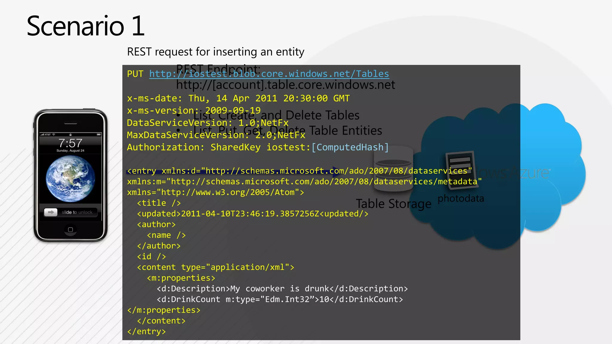 REST request (PUT) for adding a new photoREST Endpoint:http://[account].blob.core.windows.netPUT http://iostest.blob.core.windows.net/photos/party.jpgx-ms-date: Thu, 14 Apr 2011 20:30:00 GMTx-ms-version: 2009-09-19x-ms-blob-type: BlockBlobAuthorization: SharedKeyiostest:[ComputedHash]{...binary representation of photo...}Blob Storage