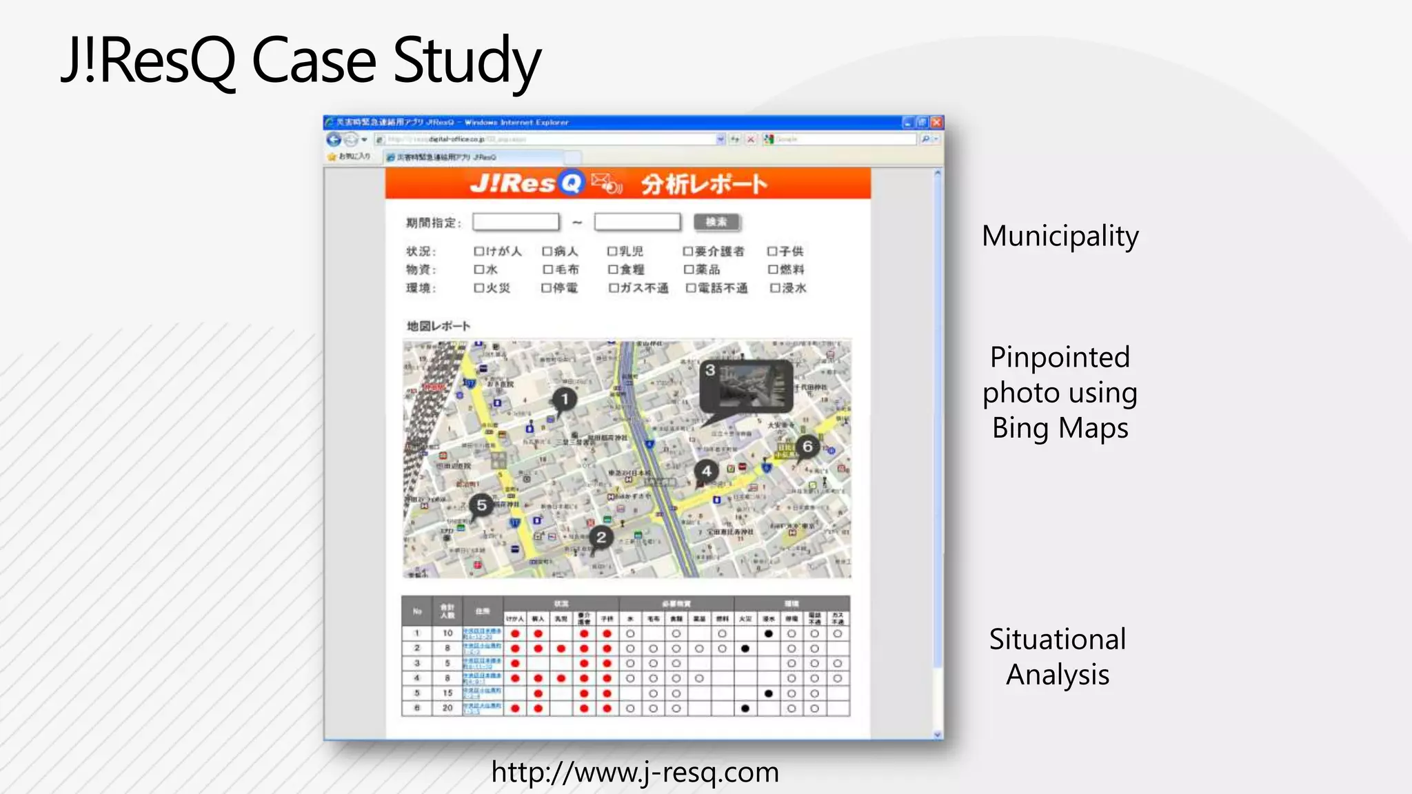 Using Table Storage from iOSdemo 