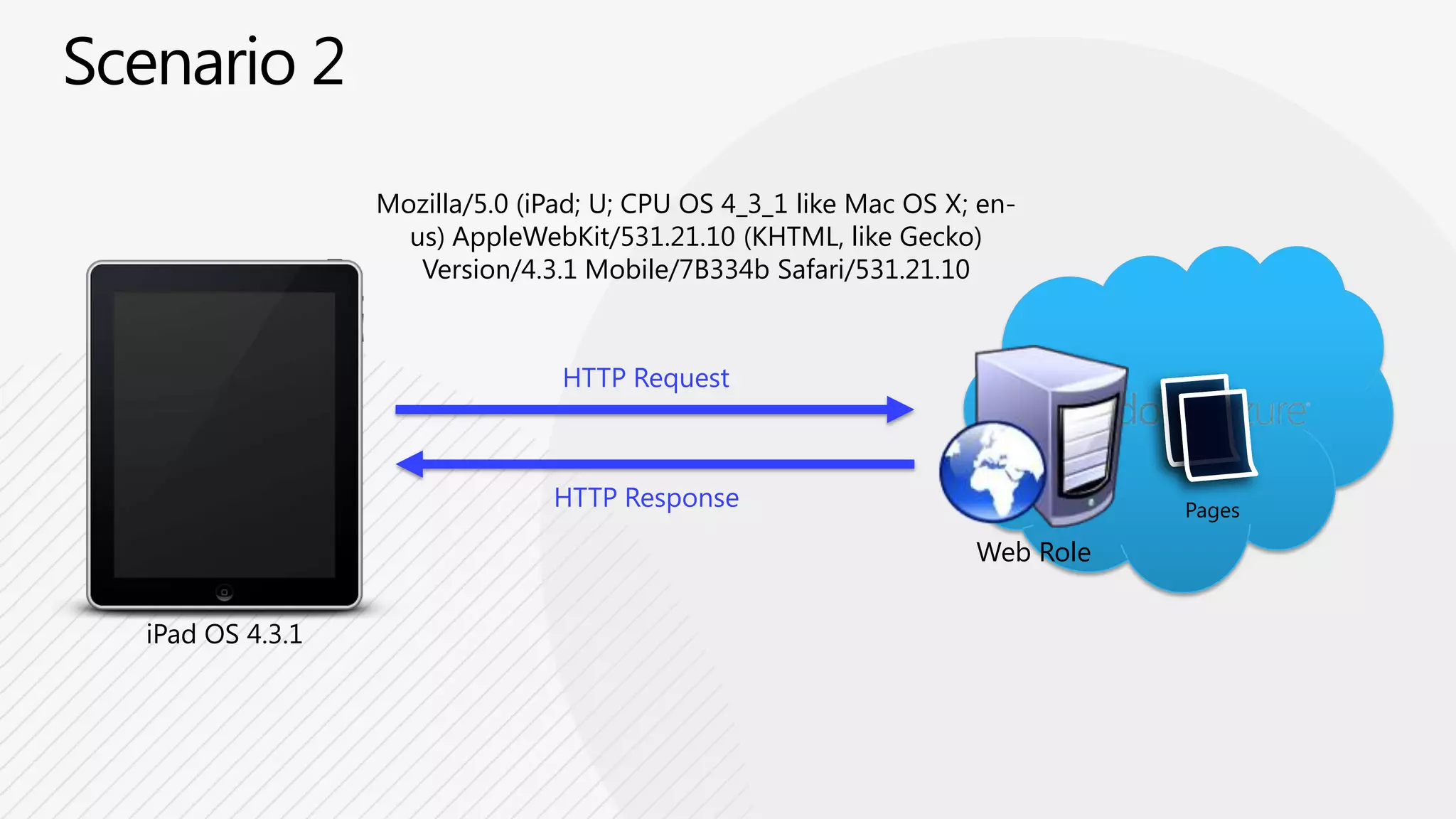 MunicipalityPinpointed photo using Bing MapsSituationalAnalysishttp://www.j-resq.com