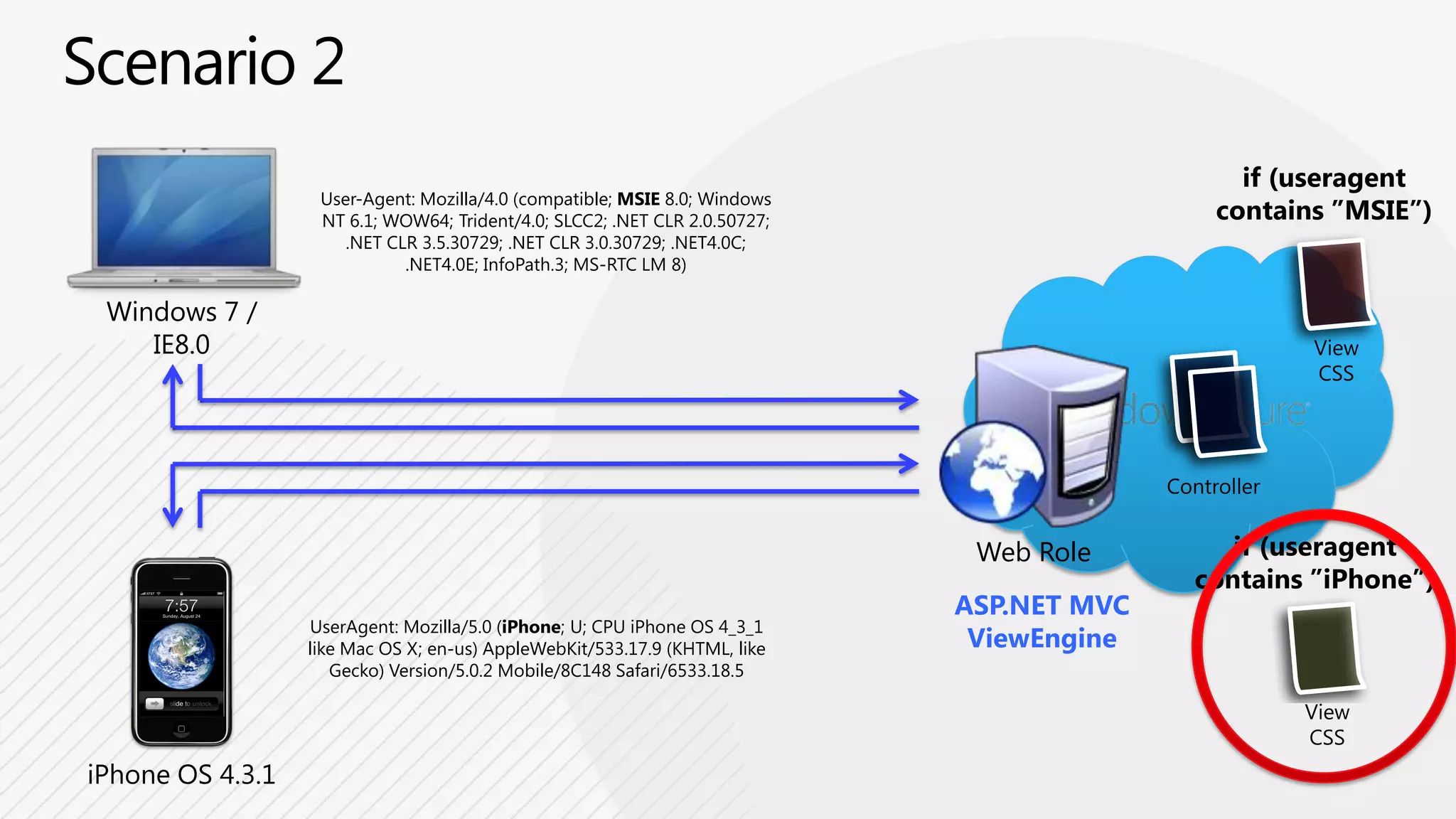 User-Agent: Mozilla/4.0 (compatible; MSIE 8.0; Windows NT 6.1; WOW64; Trident/4.0; SLCC2; .NET CLR 2.0.50727; .NET CLR 3.5.30729; .NET CLR 3.0.30729; .NET4.0C; .NET4.0E; InfoPath.3; MS-RTC LM 8)HTTP RequestHTTP ResponsePagesWindows 7 / IE8.0Web Role