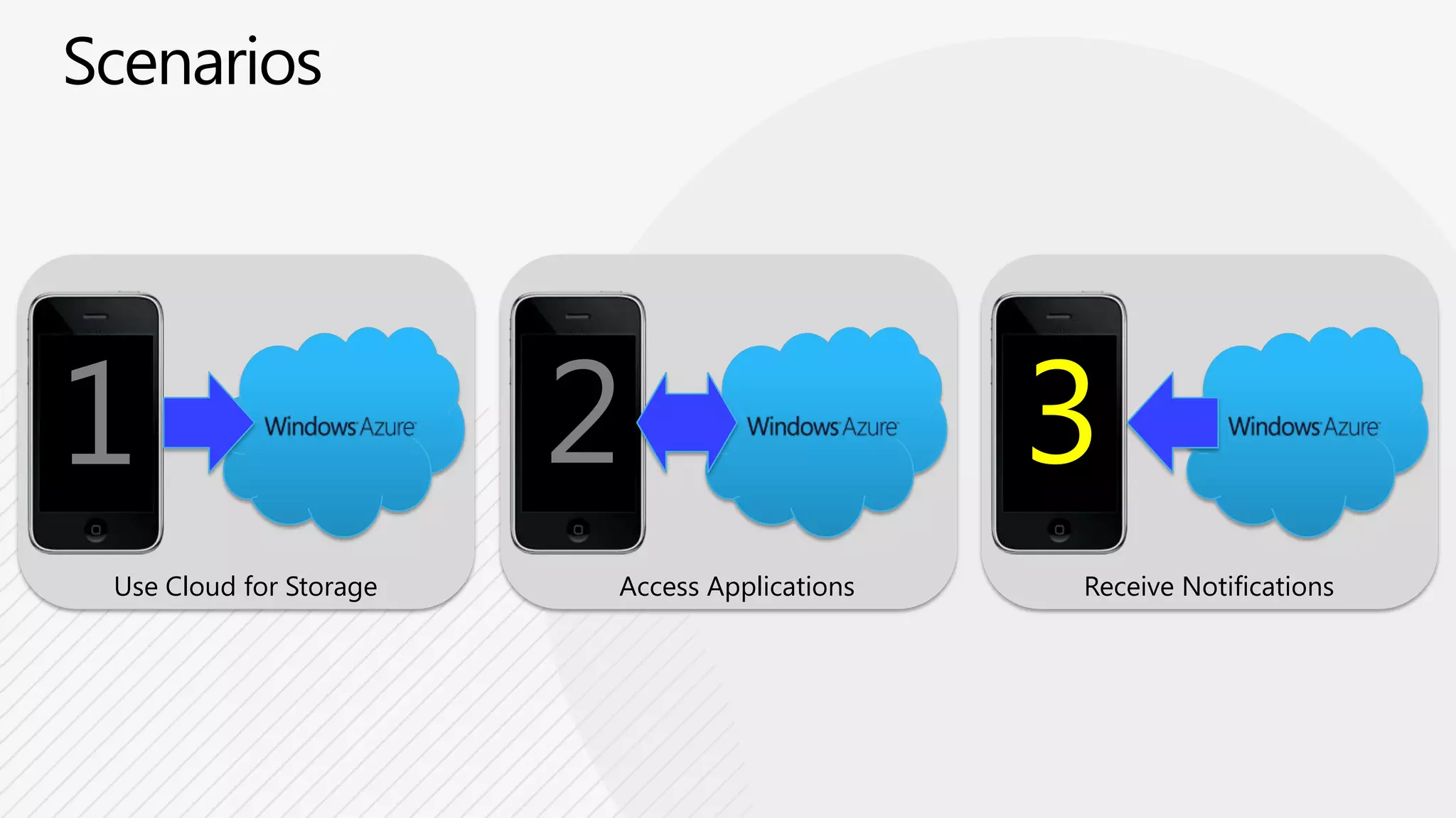 if (useragent contains ”MSIE”)User-Agent: Mozilla/4.0 (compatible; MSIE 8.0; Windows NT 6.1; WOW64; Trident/4.0; SLCC2; .NET CLR 2.0.50727; .NET CLR 3.5.30729; .NET CLR 3.0.30729; .NET4.0C; .NET4.0E; InfoPath.3; MS-RTC LM 8)Windows 7 / IE8.0ViewCSSControllerif (useragentcontains”iPhone”)Web RoleASP.NETMVCViewEngineUserAgent: Mozilla/5.0 (iPhone; U; CPU iPhone OS 4_3_1 like Mac OS X; en-us) AppleWebKit/533.17.9 (KHTML, like Gecko) Version/5.0.2 Mobile/8C148 Safari/6533.18.5ViewCSSiPhone OS 4.3.1