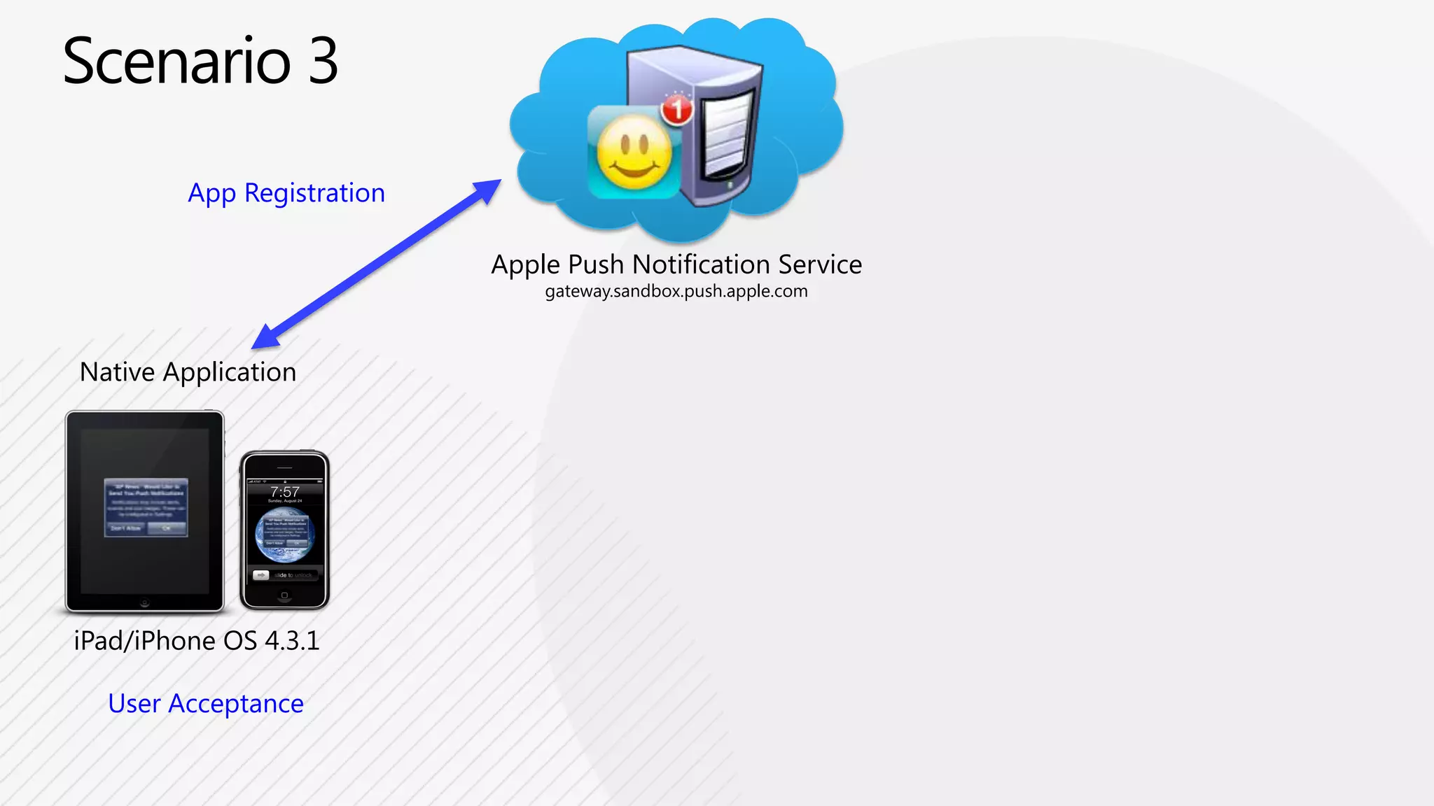 if (useragent contains ”MSIE”)User-Agent: Mozilla/4.0 (compatible; MSIE 8.0; Windows NT 6.1; WOW64; Trident/4.0; SLCC2; .NET CLR 2.0.50727; .NET CLR 3.5.30729; .NET CLR 3.0.30729; .NET4.0C; .NET4.0E; InfoPath.3; MS-RTC LM 8)Windows 7 / IE8.0ViewCSSControllerif (useragentcontains”iPhone”)Web RoleASP.NETMVCViewEngineUserAgent: Mozilla/5.0 (iPhone; U; CPU iPhone OS 4_3_1 like Mac OS X; en-us) AppleWebKit/533.17.9 (KHTML, like Gecko) Version/5.0.2 Mobile/8C148 Safari/6533.18.5ViewCSSiPhone OS 4.3.1