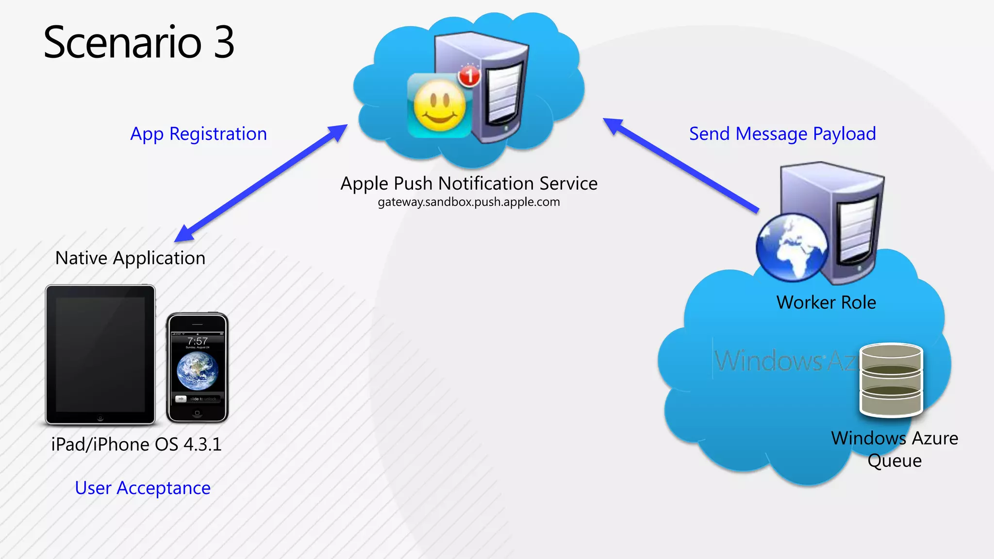 Accessing the Camera?Local storage?“Looking good!  But this is still a mobile web app.  How about…”Getting location via GPS?Uploading to the AppStore?