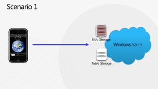 Blob StorageTable Storage