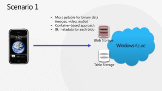 Most suitable for binary data (images, video, audio)