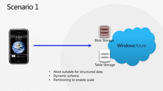 Container-based approach