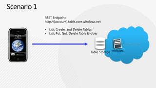 …but how do I get that computed hash?REST Endpoint:http://[account].blob.core.windows.netTo calculate the computed hash:AccountKey: /9seXadQ9HwOpXUO1jKxFN8q…Request: GET\n\n\n\n\n\n\n\n\n\n\n\nx-ms-blob-type:BlockBlob\nx-ms-date:Thu, 14 Apr 2011 20:30:00 GMT\nx-ms-version:2009-09-19\n/iostest/\ncomp:list\ninclude:metadataHash = HMACSHA256(UTF8Encode(Request), Base64Decode(AccountKey))Blob StorageAccount Key:  /9seXadQ9HwOpXUO1jKxFN8q…