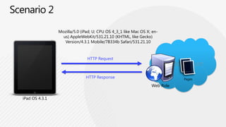 MunicipalityPinpointed photo using Bing MapsSituationalAnalysishttp://www.j-resq.com