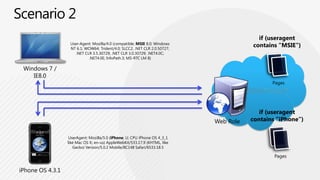 Scenario 1 - TakeawaysRecommendations:Use blob storage for images, videos, audio