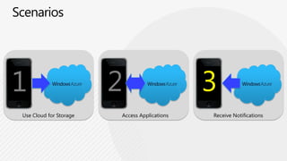if (useragent contains ”MSIE”)User-Agent: Mozilla/4.0 (compatible; MSIE 8.0; Windows NT 6.1; WOW64; Trident/4.0; SLCC2; .NET CLR 2.0.50727; .NET CLR 3.5.30729; .NET CLR 3.0.30729; .NET4.0C; .NET4.0E; InfoPath.3; MS-RTC LM 8)Windows 7 / IE8.0ViewCSSControllerif (useragentcontains”iPhone”)Web RoleASP.NETMVCViewEngineUserAgent: Mozilla/5.0 (iPhone; U; CPU iPhone OS 4_3_1 like Mac OS X; en-us) AppleWebKit/533.17.9 (KHTML, like Gecko) Version/5.0.2 Mobile/8C148 Safari/6533.18.5ViewCSSiPhone OS 4.3.1