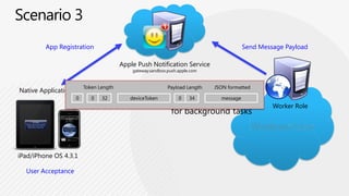 Using jQueryMobiledemo 