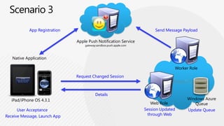 Device-Integrated Web FrameworksAppceleratorhttp://appcelerator.comUnifyhttp://unify.github.com/unifyPhoneGaphttp://phonegap.com