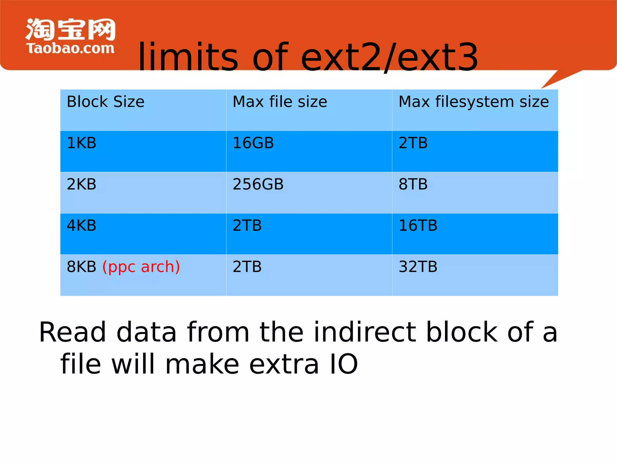 *  | four null bytes  | 