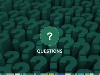 #cbizmhmwebinar 42Questions? Email cbizmhmwebinars@cbiz.com
?
QUESTIONS
 