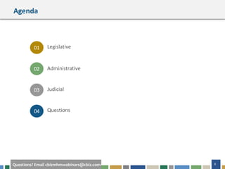 #cbizmhmwebinar 8Questions? Email cbizmhmwebinars@cbiz.com
Agenda
Legislative
02
01
03
04
Administrative
Judicial
Questions
 