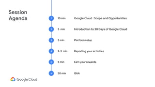 Session
Agenda 10 min
1
Introduction to 30 Days of Google Cloud
2
Platform setup
3
Reporting your activities
4
Earn your rewards
5
Google Cloud : Scope and Opportunities
5 min
5 min
2-3 min
5 min
Q&A
6 30 min
 