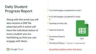 # of skill badges completed in track 1
Daily Student
Progress Report
Along with the email you will
also receive a CSV file
attached with it which will
have the individual status of
every student you are
facilitating so that you can
engage with them.
# of skill badges completed in track
2
Enrolment Date &
Time
Enrolment Status - “All Good” or “Bad Profile URL”
Qwiklabs Profile URL
Name & Email ID
CSV
BE EXTRA CAREFUL WITH THE DATA
 