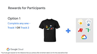 Rewards for Participants
Option 1
Complete any one -
Track 1 OR Track 2
*You’ll only get rewards for the milestone that you achieve after enrolment date & not for the ones before that.
 