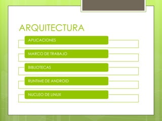 ARQUITECTURA
APLICACIONES
MARCO DE TRABAJO
BIBLIOTECAS
RUNTIME DE ANDROID
NUCLEO DE LINUX
 