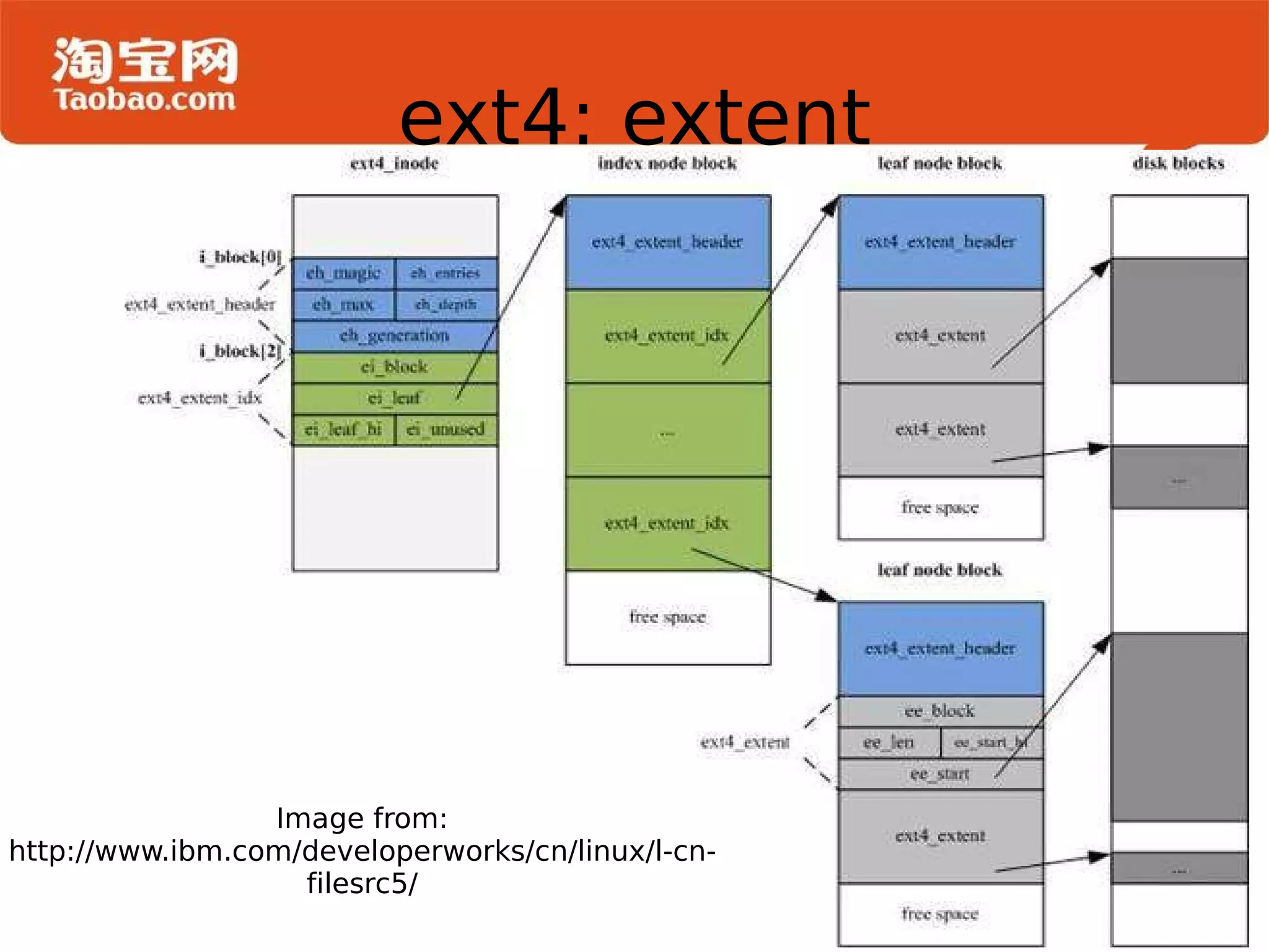 支持更大的文件系统 