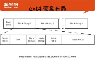 ext4硬盘布局 Image from: http://learn.akae.cn/media/ch29s02.html 