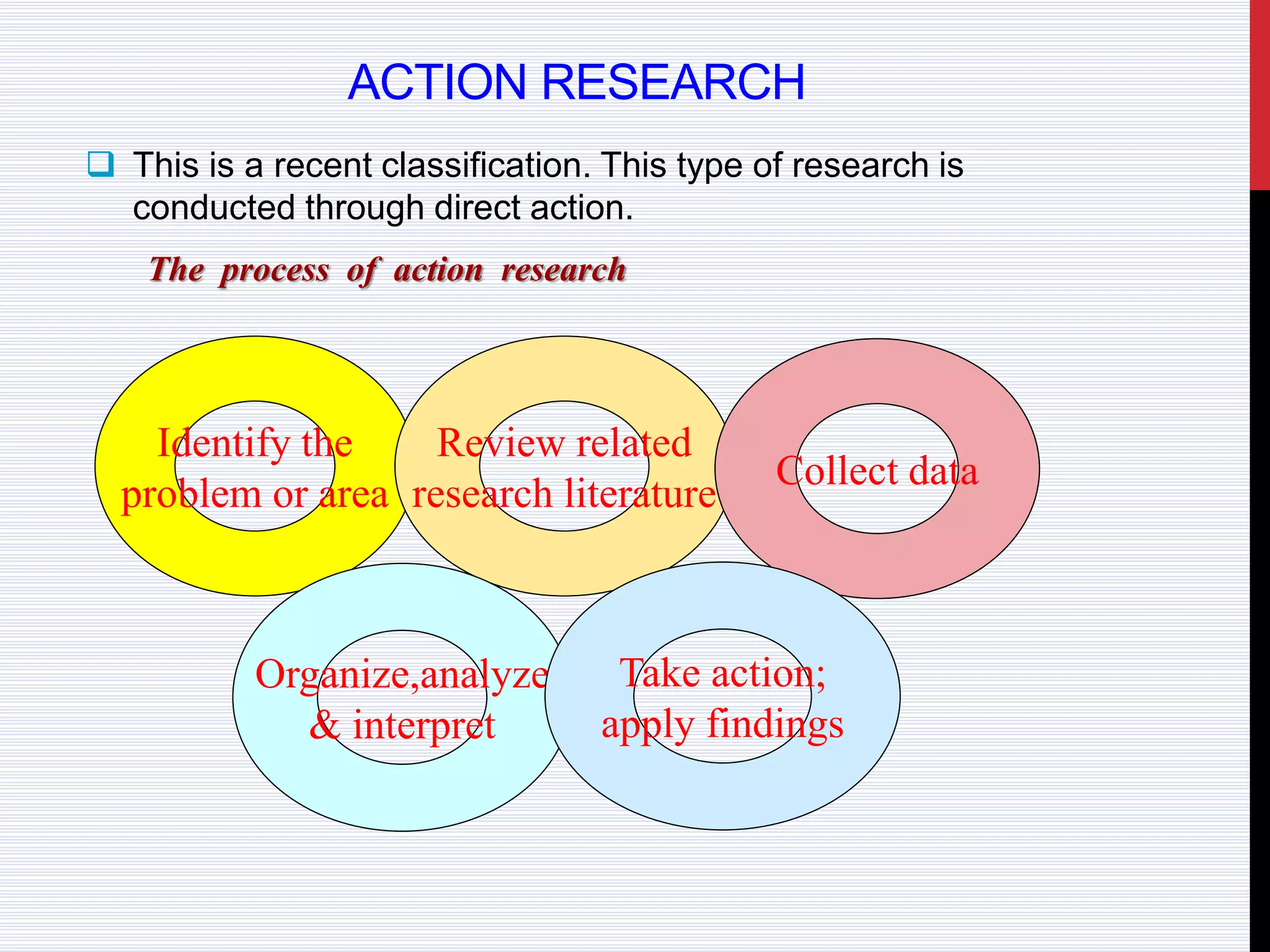 ACTION RESEARCH
 This is a recent classification. This type of research is
conducted through direct action.
The process of action research
Identify the
problem or area
Review related
research literature
Collect data
Organize,analyze
& interpret
Take action;
apply findings
 