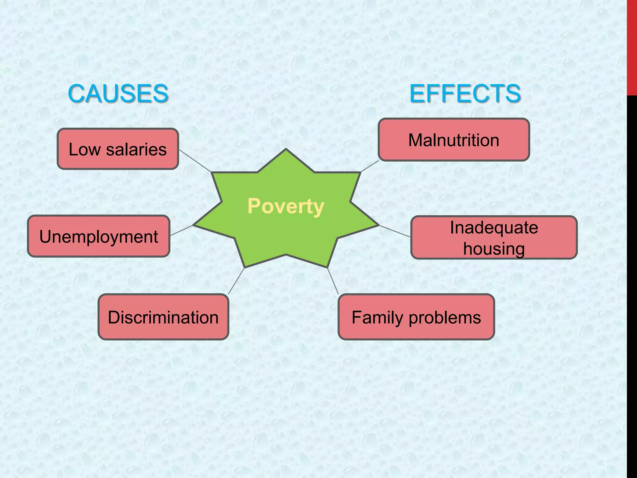 Poverty
Low salaries
Unemployment
Discrimination
Malnutrition
Inadequate
housing
Family problems
CAUSES EFFECTS
 
