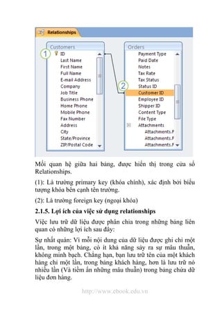 Mối quan hệ giữa hai bảng, được hiển thị trong cửa sổ 
Relationships. 
(1): Là trường primary key (khóa chính), xác định bởi biểu 
tượng khóa bên cạnh tên trường. 
(2): Là trường foreign key (ngoại khóa) 
2.1.5. Lợi ích của việc sử dụng relationships 
Việc lưu trữ dữ liệu được phân chia trong những bảng liên 
quan có những lợi ích sau đây: 
Sự nhất quán: Vì mỗi nội dung của dữ liệu được ghi chỉ một 
lần, trong một bảng, có ít khả năng sảy ra sự mâu thuẫn, 
không minh bạch. Chẳng hạn, bạn lưu trữ tên của một khách 
hàng chỉ một lần, trong bảng khách hàng, hơn là lưu trữ nó 
nhiều lần (Và tiềm ẩn những mâu thuẫn) trong bảng chứa dữ 
liệu đơn hàng. 
http://www.ebook.edu.vn 
 