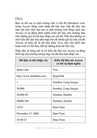 Chú ý: 
Bạn có thể tạo ra một trường mới ở chế độ Datasheet view 
trong Access bằng cách nhập dữ liệu trực tiếp dữ liệu vào 
một cột mới. Khi bạn tạo ra một trường mới bằng cách này 
Access sẽ tự động định nghĩa kiểu dữ liệu cho trường dựa 
trên những giá trị mà bạn nhập vào cột đó. Nếu như không có 
một kiểu dữ liệu nào phù hợp cho rất nhiều giá trị trên cột đó 
Access sẽ hiểu đó là dữ liệu kiểu Text, nếu cần thiết bạn 
hoàn toàn có thể thay đổi lại những kiểu dữ liệu này. 
Dưới đây là bảng mô tả về kiểu dữ liệu mà Access tự động 
thiết lập cho trường tương ứng với dữ liệu bạn nhập vào. 
Dữ liệu có thể nhập vào Kiểu dữ liệu mà Access 
có thể tự định nghĩa 
Minh Lâm Text 
http://www.minhlam.com Hyperlink 
1 Number, Long Integer 
50,000 Number, Long Integer 
50,000.99 Number, Double 
50000.389 Number, Double 
12/67 Date/Time 
December 31, 2006 Date/Time 
10:50:23 Date/Time 
http://www.ebook.edu.vn 
 