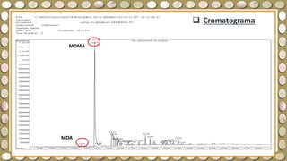 MDMA
MDA
 Cromatograma
 