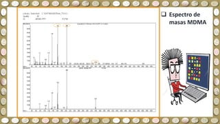  Espectro de
masas MDMA
 