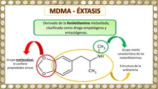 Estructura de la
anfetamina
Derivado de la feniletilamina metoxilada,
clasificada como droga empatógena y
entactógenas.
Grupo metilo
característico de las
metanfetaminas.
Grupo metilendioxi:
le confiere
propiedades únicas
 