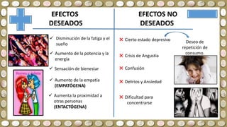 EFECTOS
DESEADOS
EFECTOS NO
DESEADOS
 Disminución de la fatiga y el
sueño
 Aumento de la potencia y la
energía
 Sensación de bienestar
 Aumento de la empatía
(EMPATÓGENA)
 Aumenta la proximidad a
otras personas
(ENTACTÓGENA)
Cierto estado depresivo Deseo de
repetición de
consumo.
Crisis de Angustia
Confusión
Delirios y Ansiedad
Dificultad para
concentrarse
 
