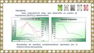 PACIENTE:
sexo masculino,21 años, que desarrolló un cuadro de
hipertermia (39,5ºC) y rabdomiólisis.
Resultados de estudios complementarios aportados por la
historia clínica del paciente.
Curva de Temperatura
36
36,5
37
37,5
38
38,5
39
39,5
40
1 2 3 4 5 6
Dia
TemperaturaºC
Concentraciones de CPK, LDH, GOT
0
100
200
300
400
500
600
700
800
900
1000
1 2 3 4 5 6 7 8
Día
LDH,GOTU/l
0
2000
4000
6000
8000
10000
12000
14000
16000
18000
CPKU/l
LDH GOT CPK
 