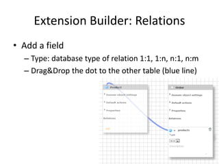 Extension Builder: Relations
• Add a field
– Type: database type of relation 1:1, 1:n, n:1, n:m
– Drag&Drop the dot to the...