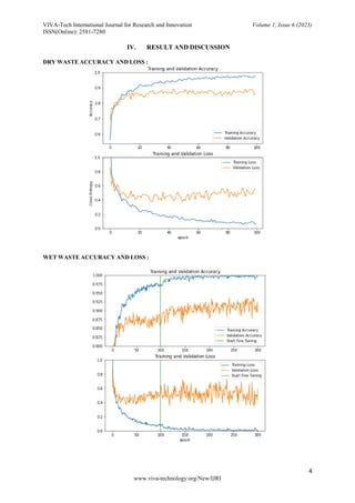 VIVA-Tech International Journal for Research and Innovation Volume 1, Issue 6 (2023)
ISSN(Online): 2581-7280
4
www.viva-technology.org/New/IJRI
IV. RESULT AND DISCUSSION
DRY WASTE ACCURACY AND LOSS :
WET WASTE ACCURACY AND LOSS :
 