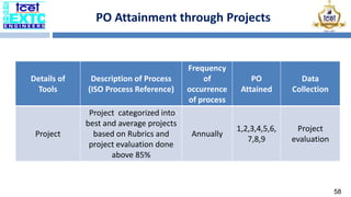 Project Po electronics and telecommunication PPT.pdf