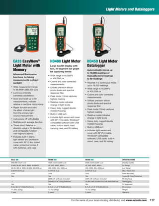 117For the name of your local stocking distributor, visit www.extech.com
Light Meters and Dataloggers
EA33 EasyView®
Light Meter with
Memory
Advanced illuminance
functions for taking
measurements in direct
sunlight
• Wide measurement range
to 99,990Fc (999,900 Lux)
• Luminous intensity
(candela) calculations
• Store and recall up to 50
measurements, includes
relative or real time clock stamp
• Ripple function excludes
the effect of stray light
from the primary light
source measurement
• Auto power off with disable
• Multiple point average function
• Timed-Hold, Relative in
absolute value or % deviation,
and Comparator function
with high/low alarms
• Includes built-in stand,
light sensor and protective
cover with 36" (0.9m) coiled
cable, protective holster, 6
AAA batteries, and case
HD400 Light Meter
Large backlit display with
fast, 40-segment bar graph
for capturing trends
• Wide range to 40,000Fc
or 400,000Lux
• Cosine and color corrected
measurements
• Utilizes precision silicon
photo diode and spectral
response ﬁlter
• Peak mode (10ms) captures
highest reading
• Relative mode indicates
change in light levels
• Heavy duty, rugged double
molded housing
• Built-in USB port
• Includes light sensor and cover
with 39" (1m) cable, Windows®
compatible software with USB
cable, built-in stand, hard
carrying case, and 9V battery
HD450 Light Meter
Datalogger
Automatically stores up
to 16,000 readings or
manually store/recall up
to 99 readings
• Records in a continuous mode
up to 16,000 readings
• Wide range to 40,000Fc
or 400,000Lux
• Cosine and color corrected
measurements
• Utilizes precision silicon
photo diode and spectral
response ﬁlter
• Peak mode (10ms) captures
highest reading
• Relative mode indicates
change in light levels
• Heavy duty, rugged double
molded housing
• Built-in USB port
• Includes light sensor and
cover with 39" (1m) cable,
Windows®
compatible
software, USB cable, built-in
stand, case, and 9V battery
EA33 ං HD400 ං HD450 ං SPECIFICATIONS
999,999 count LCD 4000 count backlit LCD 4000 count backlit LCD Display counts
9.999, 99.99, 999.9, 9999, 99,990Fc 40, 400, 4000, 40kFc 40, 400, 4000, 40kFc Fc Range
99.99, 999.9, 9999, 99,990, 999,900Lux 400, 4000, 40k, 400kLux 400, 4000, 40k, 400kLux Lux Range
0.001Fc/0.01Lux 0.01Fc/0.1Lux 0.01Fc/0.1Lux Max. Resolution
±3% ±5% ±5% Basic Accuracy
Yes Yes Yes Cosine & Color Corrected
— USB with software included USB with software included PC Interface
— Directly to PC using software 16,000 data (continuous)/ 99 data (manual) Datalogging
Yes Yes Yes CE approved
5.9x2.8x1.4" (150x72x33mm) 6.7x 3.1x1.6" (170x80x40mm) 6.7x 3.1x1.6" (170x80x40mm) Dimensions
11.29oz (320g) 13.7oz (390g) 13.7oz (390g) Weight
1 year 3 years 3 years Warranty
 