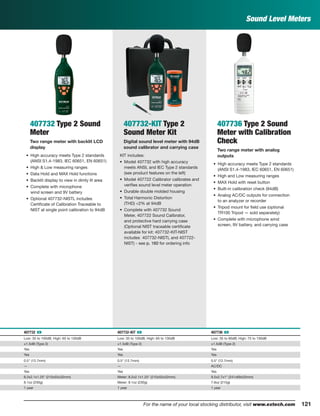 121For the name of your local stocking distributor, visit www.extech.com
407732 Type 2 Sound
Meter
Two range meter with backlit LCD
display
• High accuracy meets Type 2 standards
(ANSI S1.4-1983, IEC 60651, EN 60651)
• High & Low measuring ranges
• Data Hold and MAX Hold functions
• Backlit display to view in dimly lit area
• Complete with microphone
wind screen and 9V battery
• Optional 407732-NISTL includes
Certiﬁcate of Calibration Traceable to
NIST at single point calibration to 94dB
407732-KIT Type 2
Sound Meter Kit
Digital sound level meter with 94dB
sound calibrator and carrying case
KIT includes:
• Model 407732 with high accuracy
meets ANSI, and IEC Type 2 standards
(see product features on the left)
• Model 407722 Calibrator calibrates and
veriﬁes sound level meter operation
• Durable double molded housing
• Total Harmonic Distortion
(THD) <2% at 94dB
• Complete with 407732 Sound
Meter, 407722 Sound Calibrator,
and protective hard carrying case
(Optional NIST traceable certiﬁcate
available for kit: 407732-KIT-NIST
includes 407732-NISTL and 407722-
NIST) - see p. 160 for ordering info
407736 Type 2 Sound
Meter with Calibration
Check
Two range meter with analog
outputs
• High accuracy meets Type 2 standards
(ANSI S1.4-1983, IEC 60651, EN 60651)
• High and Low measuring ranges
• MAX Hold with reset button
• Built-in calibration check (94dB)
• Analog AC/DC outputs for connection
to an analyzer or recorder
• Tripod mount for ﬁeld use (optional
TR100 Tripod — sold separately)
• Complete with microphone wind
screen, 9V battery, and carrying case
407732 ං 407732-KIT ං 407736 ං
Low: 35 to 100dB, High: 65 to 130dB Low: 35 to 100dB, High: 65 to 130dB Low: 35 to 90dB; High: 75 to 130dB
±1.5dB (Type 2) ±1.5dB (Type 2) ±1.5dB (Type 2)
Yes Yes Yes
Yes Yes Yes
0.5" (12.7mm) 0.5" (12.7mm) 0.5" (12.7mm)
— — AC/DC
Yes Yes Yes
8.2x2.1x1.25" (210x55x32mm) Meter: 8.2x2.1x1.25" (210x55x32mm) 9.5x2.7x1" (241x69x25mm)
8.1oz (230g) Meter: 8.1oz (230g) 7.6oz (215g)
1 year 1 year 1 year
Sound Level Meters
 