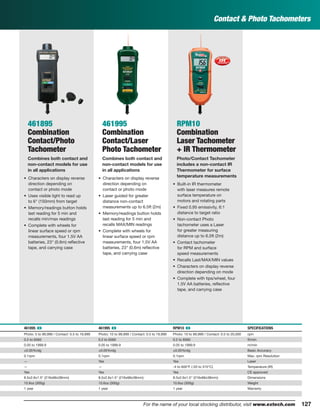 127For the name of your local stocking distributor, visit www.extech.com 127
Contact & Photo Tachometers
461895
Combination
Contact/Photo
Tachometer
Combines both contact and
non-contact models for use
in all applications
• Characters on display reverse
direction depending on
contact or photo mode
• Uses visible light to read up
to 6" (150mm) from target
• Memory/readings button holds
last reading for 5 min and
recalls min/max readings
• Complete with wheels for
linear surface speed or rpm
measurements, four 1.5V AA
batteries, 23" (0.6m) reﬂective
tape, and carrying case
461995
Combination
Contact/Laser
Photo Tachometer
Combines both contact and
non-contact models for use
in all applications
• Characters on display reverse
direction depending on
contact or photo mode
• Laser guided for greater
distance non-contact
measurements up to 6.5ft (2m)
• Memory/readings button holds
last reading for 5 min and
recalls MAX/MIN readings
• Complete with wheels for
linear surface speed or rpm
measurements, four 1.5V AA
batteries, 23" (0.6m) reﬂective
tape, and carrying case
RPM10
Combination
Laser Tachometer
+ IR Thermometer
Photo/Contact Tachometer
includes a non-contact IR
Thermometer for surface
temperature measurements
• Built-in IR thermometer
with laser measures remote
surface temperature on
motors and rotating parts
• Fixed 0.95 emissivity, 6:1
distance to target ratio
• Non-contact Photo
tachometer uses a Laser
for greater measuring
distance up to 6.5ft (2m)
• Contact tachometer
for RPM and surface
speed measurements
• Recalls Last/MAX/MIN values
• Characters on display reverse
direction depending on mode
• Complete with tips/wheel, four
1.5V AA batteries, reﬂective
tape, and carrying case
461895 ං 461995 ං RPM10 ං SPECIFICATIONS
Photo: 5 to 99,999 / Contact: 0.5 to 19,999 Photo: 10 to 99,999 / Contact: 0.5 to 19,999 Photo: 10 to 99,999 / Contact: 0.5 to 20,000 rpm
0.2 to 6560 0.2 to 6560 0.2 to 6560 ft/min
0.05 to 1999.9 0.05 to 1999.9 0.05 to 1999.9 m/min
±0.05%rdg ±0.05%rdg ±0.05%rdg Basic Accuracy
0.1rpm 0.1rpm 0.1rpm Max. rpm Resolution
— Yes Yes Laser
— — -4 to 600°F (-20 to 315°C) Temperature (IR)
Yes Yes Yes CE approved
8.5x2.6x1.5" (216x66x38mm) 8.5x2.6x1.5" (216x66x38mm) 8.5x2.6x1.5" (216x66x38mm) Dimensions
10.6oz (300g) 10.6oz (300g) 10.6oz (300g) Weight
1 year 1 year 1 year Warranty
 