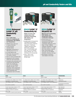 149For the name of your local stocking distributor, visit www.extech.com 149
pH and Conductivity Testers and Kits
EC500 Waterproof
ExStik®
II* pH/
Conductivity
Meter
5-in-1 multi-range
sensor for measuring pH,
Conductivity, TDS, Salinity
and Temperature
• RENEW feature tells user
to replace electrode
• Analog bargraph
indicates trends
• Adjustable Conductivity to
TDS ratio from 0.4 to 1.0
• 0.5 ﬁxed Salinity ratio
• Data Hold, Auto power off,
Low battery indicator
• Memory stores 25 labeled data
• Waterproof to IP57 protects
meter from wet environment
• Complete with combination pH/
Conductivity/TDS electrode,
sensor cap, sample cup
with cap, four 3V CR2032
batteries, and 48" (1.2m)
neckstrap. Order Conductivity
standards and pH Calibration
buffers separately (see
Accessories chart on the left).
EC410 ExStik®
II*
Conductivity Kit
Highly accurate multi-
ranging sensor that
measures Conductivity,
TDS, Salinity, and
Temperature
• EC400 ExStik®
II Conductivity/
TDS/Salinity/Temperature
meter with sensor, protective
cap, 84µS, 1413µS and
12880µS standards (30mL
bottle each), weighted
base, 3 sample plastic cups
with caps, four 3V CR2032
button batteries, 48" (1.2m)
neckstrap, and carrying case
• See p. 148 for more
speciﬁcations on the
EC400 meter
EC510 ExStik®
II*
DO/pH/EC Kit
Measures pH, Conductivity,
TDS, Salinity, and
Temperature using a
combination electrode
• EC500 ExStik II pH/
Conductivity/TDS/Salinity/
Temperature meter with
combination electrode module,
84µS, 1413µS, 12880µS
calibration standards, pH buffer
pouches (1 each of 4, 7, 10pH
plus rinse solution), weighted
base, three sample cups
with caps, four 3V CR2032
batteries, neckstrap, and case
• See EC500 on the left for
more details on the meter
EC500 EC410 EC510 SPECIFICATIONS
0.00 to 14.00pH — 0.00 to 14.00pH pH
— — — ORP
0 to 199.9µS, 200 to 1999µS, 2.00 to 19.99mS 0 to 199.9µS, 200 to 1999µS, 2.00 to 19.99mS 0 to 199.9µS, 200 to 1999µS, 2.00 to 19.99mS Conductivity
TDS/Salinity: 0 to 99.9ppm (mg/L),
100 to 999ppm (mg/L), 1.00 to 9.99ppt (g/L)
TDS/Salinity: 0 to 99.9ppm (mg/L),
100 to 999ppm (mg/L), 1.00 to 9.99ppt (g/L)
TDS/Salinity: 0 to 99.9ppm (mg/L),
100 to 999ppm (mg/L), 1.00 to 9.99ppt (g/L)
TDS/Salinity/Fluoride
— — — DO saturation/concentration
23° to 194°F (-5 to 90°C) 32° to 149°F (0 to 65°C) 23° to 194°F (-5 to 90°C) Temperature
0.1µS, 0.1ppm (mg/L), 0.01pH, 0.1°F/°C 0.1µS, 0.1ppm (mg/L), 0.01pH, 0.1°F/°C 0.1µS, 0.1ppm (mg/L), 0.01pH, 0.1°F/°C Max. Resolution
±2%FS, ±0.01pH, ±1.8°F/1°C ±2%FS, ±0.01pH, ±1.8°F/1°C ±2%FS, ±0.01pH, ±1.8°F/1°C Basic Accuracy
1.4x6.8x1.6" (35.6x172.7x40.6mm) 1.4x6.8x1.6" (35.6x172.7x40.6mm) 1.4x6.8x1.6" (35.6x172.7x40.6mm) Dimensions
3.8oz (110g) 3.8oz (110g) 3.8oz (110g) Weight
1yr (meter)/6mo conditional warranty (electrode) 1yr (meter)/6mo conditional warranty (electrode) 1yr (meter)/6mo conditional warranty (electrode) Warranty
 