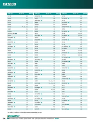 PART NO. PAGE NO. PRICE PART NO. PAGE NO. PRICE PART NO. PAGE NO. PRICE
*407760-NISTL: Limited NIST for Certiﬁcate of Traceability calibrated at 94.0 dB/1KHz
144118 122
144220 122
144240 122
153117 46
153220 46
156119 46, 111, 136
156221 136
341350A-P 157
341350A-P-NIST ං 157
365510 141
365510-NIST ං 141
365515 141
365515-NIST ං 141
365535 141
365535-NIST ං 141
380193 46
380260 55
380260-NIST ං 55
380320 55
380360 55
380360-NIST ං 55
380363 59
380363-NIST ං 58
380395 59
380395-NIST ං 59
380396 59
380396-NIST ං 59
380460 54
380460-NIST ං 54
380462 54
380462-NIST ං 54
380465 54
380560 54
380560-NIST ං 54
380562 54
380562-NIST ං 54
380565 54
380580 54
380580-NIST ං 54
380926 32
380926-NIST ං 32
380941 29
380941-NIST ං 29
380942 30
380942-NIST ං 30
380947 29
380947-NIST ං 29
380950 31
381676A 17
382100 60
382200 48
382202 48
382213 48
382213-NIST ං 48
382252 52
382252-NIST ං 52
382253 52
382254 52
382260 49
382270 49
382275 50
382276 50
382280 49
382357 52
382357-NIST ං 52
392050 75
39240 75
401014 75
401025 114
401025-NIST ං 114
401027 114
401027-NIST ං 114
40130 38
40180 44
407001 113, 114, 144
407001-USB 113, 114, 144
407026 115
407026-NIST ං 115
40705X 120, 122
407113 99
407113-NIST ං 99
407119 99
407119-NIST ං 99
407355 124
407355-NIST ං 124
407355-KIT-5 124
407510 158
407510-P 158, 159
407730 120
407730-NIST ං 120
407732 121
407732-NIST ං 121
407732-KIT 121
407732-KIT-NIST ං 121
407736 121
407736-NIST ං 121
407744 120, 122
407744-NIST ං 120, 122
407750 122
407750-NIST ං 122
407752 88
407760 122
407760-NISTL* ං 122
407764-EXT 122, 125
407766 120, 122
407766-NIST ං 120, 122
407780A 123, 125
407780A-NIST ං 123
407790A 125
407790A-NIST ං 125
407860 136
407910 111
407910-NIST ං 111
409992 41
409996 41
409997 41
412440-S 139
412440-S-NIST ං 139
421502 72
421502-NIST ං 72
42270 81
42275 81
42280 81
42299 83
42509 66
42509-NIST ං 66
42510A 65
42510A-NIST ං 65
42512 66
42512-NIST ං 66
42515 65
42515-NIST ං 65
160 ං Indicates products that are available with optional calibration traceable to NIST.
 