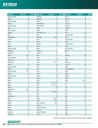 PART NO. PAGE NO. PRICE PART NO. PAGE NO. PRICE PART NO. PAGE NO. PRICE
MA3018-NIST ං 33
MA443 26
MA443-NIST ං 26
MA445 26
MA445-NIST ං 26
MA61 31
MA61-NIST ං 31
MA620-K 21
MA63 31
MA63-NIST ං 31
MA640-K 21
MD10 45
MF100 63
MG300 18, 57
MG300-NIST ං 18, 57
MG300-ETK 19
MG300-MTK 19
MG302 18, 57
MG302-NIST ං 18, 57
MG302-ETK 19
MG302-MTK 19
MG310 58
MG310-NIST ං 58
MG325 18, 57
MG325-NIST ං 18, 57
MG500 59
MG500-NIST ං 59
MN15A 16
MN16A 16
MN35 16
MN36 16
MN62-K 19
MO200-PINS 90, 92
MO210 91
MO220 91
MO220-PINS 90
MO25 90
MO257 91
MO260 93
MO265 93
MO280 92
MO290 94
MO290-BP 95
MO290-EP 95
MO290-EXT 95
MO290-HP 95
MO290-P 95
MO290-PINS-EP 95
MO290-PINS-HP 95
MO295 94
MO300 94
MO300-NISTL* ං 94
MO50 90
MO50-PINS 90, 92
MO55 93
MO750 95
MO750-P 95
MO-P1 92
MS420 47
OYSTER-15 155
OYSTER-16 155
PD20 75
PH100 146
PH103 153
PH105 146, 153
PH10-P 153
PH110 146
PH113 153
PH115 153
PH210 154
PH220-C 154
PH220-S 154
PH300 155
PH305 154, 156, 159
PH4-P 146, 153,154
PH50 152
PH60 152
PH7-P 146,153,154
PH90 148
PH95 148
PQ1000 37,60,61
PQ2071 33, 61
PQ2071-NIST ං 33, 61
PQ3350-1 61
PQ3350-1-NIST ං 61
PQ3350-3 61
PQ3350-3-NIST ං 61
PQ34-12 60
PQ34-2 60
PQ34-30 60
PQ3470 60
PQ3470-12 60
PQ3470-2 60
PQ3470-30 60
PQ500 37
PRC10 139
PRC10-NIST ං 139
PRC15 139
PRC15-NIST ං 139
PRC20 138
PRC20-NIST ං 138
PRC30 138
PRC30-NIST ං 138
PRT200 34
PT150 112
PT150-SD 109
PT30 112
PT300 112
PT300-SD 109
PT30-SD 109
PWR5 83
PWRCORD-MS420 47
RD300 103
RD300-L 103
RD300-S 103
RE300 147
RE305 146,153
RF10 135
RF11 135
RF12 135
RF15 135
RF16 135
RF18 135
RF20 135
RF30 135
RF40 135
RF41 135
RH101 87
RH210 86
RH25 88
RH30 79
RH300 84
*MO300-NISTL: Limited NIST for Certiﬁcate of Traceability to %RH, Air temp & IR temperature
164 ං Indicates products that are available with optional calibration traceable to NIST.
 