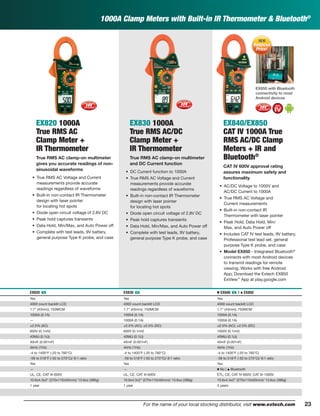 23For the name of your local stocking distributor, visit www.extech.com
EX820 1000A
True RMS AC
Clamp Meter +
IR Thermometer
True RMS AC clamp-on multimeter
gives you accurate readings of non-
sinusoidal waveforms
• True RMS AC Voltage and Current
measurements provide accurate
readings regardless of waveforms
• Built-in non-contact IR Thermometer
design with laser pointer
for locating hot spots
• Diode open circuit voltage of 2.8V DC
• Peak hold captures transients
• Data Hold, Min/Max, and Auto Power off
• Complete with test leads, 9V battery,
general purpose Type K probe, and case
EX830 1000A
True RMS AC/DC
Clamp Meter +
IR Thermometer
True RMS AC clamp-on multimeter
and DC Current function
• DC Current function to 1000A
• True RMS AC Voltage and Current
measurements provide accurate
readings regardless of waveforms
• Built-in non-contact IR Thermometer
design with laser pointer
for locating hot spots
• Diode open circuit voltage of 2.8V DC
• Peak hold captures transients
• Data Hold, Min/Max, and Auto Power off
• Complete with test leads, 9V battery,
general purpose Type K probe, and case
EX840/EX850
CAT IV 1000A True
RMS AC/DC Clamp
Meters + IR and
Bluetooth®
CAT IV 600V approval rating
assures maximum safety and
functionality
• AC/DC Voltage to 1000V and
AC/DC Current to 1000A
• True RMS AC Voltage and
Current measurements
• Built-in non-contact IR
Thermometer with laser pointer
• Peak Hold, Data Hold, Min/
Max, and Auto Power off
• Includes CAT IV test leads, 9V battery,
Professional test lead set, general
purpose Type K probe, and case
• Model EX850 - Integrated Bluetooth®
connects with most Android devices
to transmit readings for remote
viewing; Works with free Android
App; Download the Extech EX850
ExView™
App at play.google.com
EX820 ං EX830 ං Ⅲ EX840 ං | ᮡ EX850
Yes Yes Yes
4000 count backlit LCD 4000 count backlit LCD 4000 count backlit LCD
1.7" (43mm); 750MCM 1.7" (43mm); 750MCM 1.7" (43mm); 750MCM
1000A (0.1A) 1000A (0.1A) 1000A (0.1A)
— 1000A (0.1A) 1000A (0.1A)
±2.5% (AC) ±2.5% (AC); ±2.5% (DC) ±2.5% (AC); ±2.5% (DC)
600V (0.1mV) 600V (0.1mV) 1000V (0.1mV)
40MΩ (0.1Ω) 40MΩ (0.1Ω) 40MΩ (0.1Ω)
40mF (0.001nF) 40mF (0.001nF) 40mF (0.001nF)
4kHz (1Hz) 4kHz (1Hz) 4kHz (1Hz)
-4 to 1400°F (-20 to 760°C) -4 to 1400°F (-20 to 760°C) -4 to 1400°F (-20 to 760°C)
-58 to 518°F (-50 to 270°C)/ 8:1 ratio -58 to 518°F (-50 to 270°C)/ 8:1 ratio -58 to 518°F (-50 to 270°C)/ 8:1 ratio
Yes Yes Yes
— — Ⅲ No | ᮡ Bluetooth
UL, CE, CAT III-600V UL, CE, CAT III-600V ETL, CE, CAT IV-600V; CAT III-1000V
10.6x4.3x2" (270x110x50mm)/ 13.6oz (386g) 10.6x4.3x2" (270x110x50mm)/ 13.6oz (386g) 10.6x4.3x2" (270x110x50mm)/ 13.6oz (386g)
1 year 1 year 3 years
EX850 with Bluetooth
connectivity to most
Android devices
Reduced
Price!
NEWNEW
Reduced
Price!
1000A Clamp Meters with Built-in IR Thermometer & Bluetooth®
 