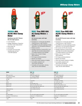 31For the name of your local stocking distributor, visit www.extech.com
380950 80A
AC/DC Mini Clamp
Meter
Small jaw size (0.5”/12mm)
ﬁts into tight spaces
• 1mA resolution
• Voltage, Resistance, Frequency
and Duty Cycle measurement
• Auto power off
• CAT III-600V
• Complete with test leads,
carrying case and two
1.5V AAA batteries
MA61 True RMS 60A
AC Clamp Meters +
NCV
AC Current meter with high
accuracy
• Compact 0.7" (17mm) jaw size allows
measurements in tight locations
• True RMS for accurate readings of noisy,
distorted or non-sinusoidal waveforms
• Relative function
• Variable Frequency Control (VFC): Low
pass ﬁlter for accurate measurement
of variable frequency drive signals
• Built-in Non-Contact Voltage
(NCV) detector
• Full range overload protection
• Backlit LCD display
• Data Hold freezes reading on display
• Low battery indicator and
Auto Power Off feature
• Complete with test leads, carrying
case, and two AAA batteries
MA63 True RMS 60A
AC/DC Clamp Meters +
NCV
AC and DC Current meter with high
accuracy
• Compact 0.7" (17mm) jaw size allows
measurements in tight locations
• True RMS for accurate readings of noisy,
distorted or non-sinusoidal waveforms
• DC Current and DC Zero function
• Variable Frequency Control (VFC): Low
pass ﬁlter for accurate measurement
of variable frequency drive signals
• Built-in Non-Contact Voltage
(NCV) detector
• Full range overload protection
• Backlit LCD display
• Data Hold freezes reading on display
• Low battery indicator and
Auto Power Off feature
• Complete with test leads, carrying
case, and two AAA batteries
380950 MA61 ං MA63 ං
— True RMS True RMS
4000 count LCD 6000 count backlit LCD 6000 count backlit LCD
0.5" (12mm); 3/0 AWG 0.7" (18mm); 300MCM 0.7" (18mm); 300MCM
4.000A, 80.0A 600mA, 6000mA, 60A 600mA, 6000mA, 60A
4A, 80A — 6000mA, 60A
1mA 0.1mA (AC) 0.1mA (AC), 1mA (DC)
±2.5% ±2.0% AC: ±2.0%, DC: ±2.0%
600V (0.1mV) 6V, 60V, 600V (1mV) 6V, 60V, 600V (1mV)
600V (0.1mV) 600mV, 6V, 60V, 600V (0.1mV) 600mV, 6V, 60V, 600V (0.1mV)
40MΩ (0.1Ω) 600, 6k, 60k, 600k, 6M, 60M (0.1Ω) 600, 6k, 60k, 600k, 6M, 60M (0.1Ω)
— 6.2nF, 620µF, 62mF (1pF) 6.2nF, 620µF, 62mF (1pF)
10MHz (0.001Hz) 10Hz to 60kHz (0.001Hz) 10Hz to 60kHz (0.001Hz)
Continuity Yes Yes
Yes Yes Yes
Max — —
CE, CAT III-600V ETL, CE, CAT III-300V, CAT III-600V ETL, CE, CAT III-300V, CAT III-600V
8.2x2.7x1.4" (210x70x37mm) 6.9x2.4x1.3" (175x60x33.5mm) 6.9x2.4x1.3" (175x60x33.5mm)
7oz (200g) 6oz (170g) 6oz (170g)
1 year 1 year 1 year
Milliamp Clamp Meters
 