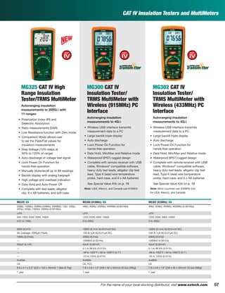 57For the name of your local stocking distributor, visit www.extech.com 57
CAT IV Insulation Testers and MultiMeters
MG325 CAT IV High
Range Insulation
Tester/TRMS MultiMeter
Autoranging insulation
measurements to 200GΩ with
11 ranges
• Polarization Index (PI) and
Dielectric Absorption
• Ratio measurements (DAR)
• Low Resistance function with Zero mode
• Comparison Mode allows user
to set the Pass/Fail values for
insulation measurements
• Step Voltage (10% steps at
50% to 120% of range)
• Auto-discharge of voltage test signal
• Lock Power On Function for
hands-free operation
• Manually store/recall up to 99 readings
• Backlit display with analog bargraph
• High voltage and overload indication
• Data Hold and Auto Power Off
• Complete with test leads, alligator
clip, 6 x AA batteries, and soft case
MG300 CAT IV
Insulation Tester/
TRMS MultiMeter with
Wireless (915MHz) PC
Interface
Autoranging insulation
measurements to 4GΩ
• Wireless USB interface transmits
measurement data to a PC
• Large backlit triple display
• Auto discharge
• Lock Power On Function for
hands-free operation
• Data Hold, Min/Max and Relative mode
• Waterproof (IP67) rugged design
• Complete with remote receiver with USB
cable, Windows®
compatible software,
heavy duty test leads, alligator clip test
lead, Type K bead wire temperature
probe, hard case, and 6 x AA batteries
See Special Value Kits on p. 19
Note: USA, Mexico, and Canada use 915MHz
MG302 CAT IV
Insulation Tester/
TRMS MultiMeter with
Wireless (433MHz) PC
Interface
Autoranging insulation
measurements to 4GΩ
• Wireless USB interface transmits
measurement data to a PC
• Large backlit triple display
• Auto discharge
• Lock Power On Function for
hands-free operation
• Data Hold, Min/Max and Relative mode
• Waterproof (IP67) rugged design
• Complete with remote receiver with USB
cable, Windows®
compatible software,
heavy duty test leads, alligator clip test
lead, Type K bead wire temperature
probe, hard case, and 6 x AA batteries
See Special Value Kits on p. 19
Note: Most countries use 433MHz (not
for USA, Mexico, and Canada)
MG325 ං MG300 (915MHz) ං MG302 (433MHz) ං
50MΩ, 100MΩ, 200MΩ,500MΩ, 2000MΩ, 1GΩ, 10GΩ,
20GΩ, 50GΩ, 100GΩ, 200GΩ (0.001MΩ)
4MΩ, 40MΩ, 400MΩ, 4000MΩ (0.001MΩ) 4MΩ, 40MΩ, 400MΩ, 4000MΩ (0.001MΩ)
±3% ±3% ±3%
50V, 100V, 250V, 500V, 1000V 125V, 250V, 500V, 1000V 125V, 250V, 500V, 1000V
0.01 to 100Ω 0 to 400Ω 0 to 400Ω
600V (0.01V) 1000V (0.1mV AC/0.01mV DC) 1000V (0.1mV AC/0.01mV DC)
AC Leakage: 2000µA (10µA) 10A (0.1µA AC/0.01µA DC) 10A (0.1µA AC/0.01µA DC)
10MΩ (0.01kΩ) 40MΩ (0.01Ω) 40MΩ (0.01Ω)
— 100MHZ (0.001Hz) 100MHZ (0.001Hz)
500µF (0.1nF) 40mF (0.001nF) 40mF (0.001nF)
— 0.1 to 99.9% (0.01%) 0.1 to 99.9% (0.01%)
— -58 to 1832°F /-50 to 1000°C (0.1°) -58 to 1832°F /-50 to 1000°C (0.1°)
— -25 to 125% (0.01%) -25 to 125% (0.01%)
Audible Audible Audible
CE CE, FCC CE
8.9 x 4.1 x 2.3" (225 x 103 x 59mm)/ 1.5lbs (0.7kg) 7.8 x 3.6 x 1.9" (200 x 92 x 50mm)/ 20.5oz (582g) 7.8 x 3.6 x 1.9" (200 x 92 x 50mm)/ 20.5oz (582g)
1 year 1 year 1 year
 