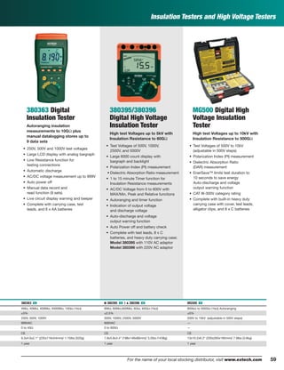 59For the name of your local stocking distributor, visit www.extech.com
Insulation Testers and High Voltage Testers
380363 Digital
Insulation Tester
Autoranging insulation
measurements to 10GΩ plus
manual datalogging stores up to
9 data sets
• 250V, 500V and 1000V test voltages
• Large LCD display with analog bargraph
• Low Resistance function for
testing connections
• Automatic discharge
• AC/DC voltage measurement up to 999V
• Auto power off
• Manual data record and
read function (9 sets)
• Live circuit display warning and beeper
• Complete with carrying case, test
leads, and 6 x AA batteries
380395/380396
Digital High Voltage
Insulation Tester
High test Voltages up to 5kV with
Insulation Resistance to 60GΩ
• Test Voltages of 500V, 1000V,
2500V, and 5000V
• Large 6000 count display with
bargraph and backlight
• Polarization Index (PI) measurement
• Dielectric Absorption Ratio measurement
• 1 to 15 minute Timer function for
Insulation Resistance measurements
• AC/DC Voltage from 0 to 600V with
MAX/Min, Peak and Relative functions
• Autoranging and timer function
• Indication of output voltage
and discharge voltage
• Auto-discharge and voltage
output warning function
• Auto Power off and battery check
• Complete with test leads, 8 x C
batteries, and heavy duty carrying case;
Model 380395 with 110V AC adaptor
Model 380396 with 220V AC adaptor
MG500 Digital High
Voltage Insulation
Tester
High test Voltages up to 10kV with
Insulation Resistance to 500GΩ
• Test Voltages of 500V to 10kV
(adjustable in 500V steps)
• Polarization Index (PI) measurement
• Dielectric Absorption Ratio
(DAR) measurement
• EnerSave™ limits test duration to
10 seconds to save energy
Auto-discharge and voltage
output warning function
• CAT III-300V category rating
• Complete with built-in heavy duty
carrying case with cover, test leads,
alligator clips, and 8 x C batteries
380363 ං Ⅲ 380395 ං | ᮡ 380396 ං MG500 ං
4MΩ, 40MΩ, 400MΩ, 4000MΩ, 10GΩ (1kΩ) 6MΩ, 60MΩ,600MΩ, 6GΩ, 60GΩ (1kΩ) 800kΩ to 500GΩ (1kΩ) Autoranging
±3% ±2.5% ±5%
250V, 500V, 1000V 500V, 1000V, 2500V, 5000V 500V to 10kV (adjustable in 500V steps)
999VAC 600VAC —
0 to 40Ω 0 to 600Ω —
CE CE CE
9.3x4.6x2.1" (235x116x54mm)/ 1.15lbs (520g) 7.8x5.8x3.4" (198x148x86mm)/ 3.2lbs (1438g) 13x10.2x6.3" (330x260x160mm)/ 7.9lbs (3.6kg)
1 year 1 year 1 year
 